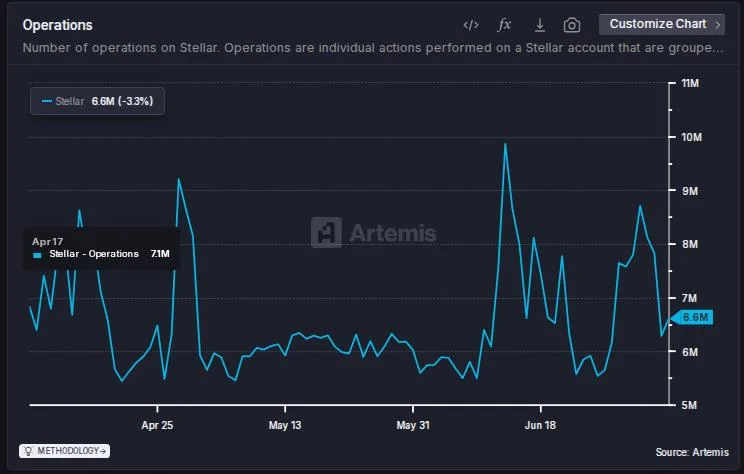 XLM Traders, Beware! Stellar’s Funding Rate Is Plummeting