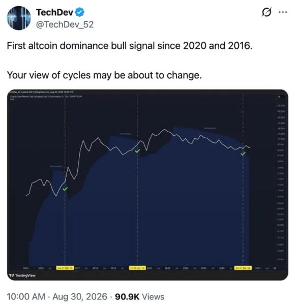 XMR Outperforms Bitcoin In August, Seeing Its Best Month In Over 5 Years