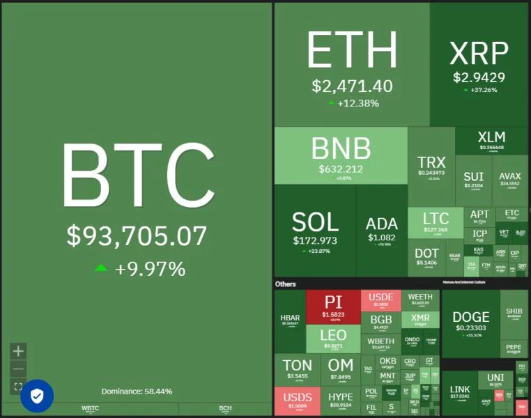 XRP, ADA, SOL go parabolic after Trump US crypto reserve post: Will other altcoins follow?