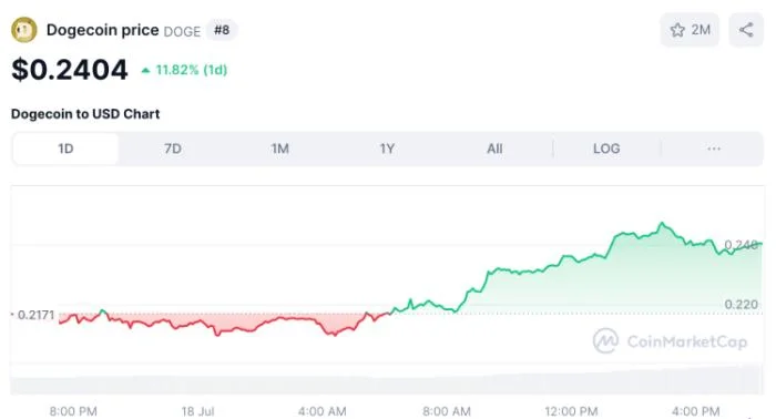 XRP and Dogecoin Skyrocket as U.S. Crypto Bills Pass — Here’s Why Everyone’s Hunting for the Best Crypto to Buy