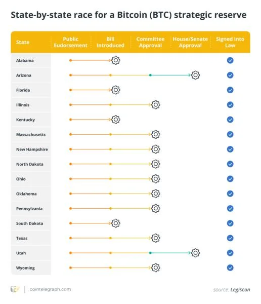  XRP as a potential US crypto reserve asset: Possibilities and challenges 