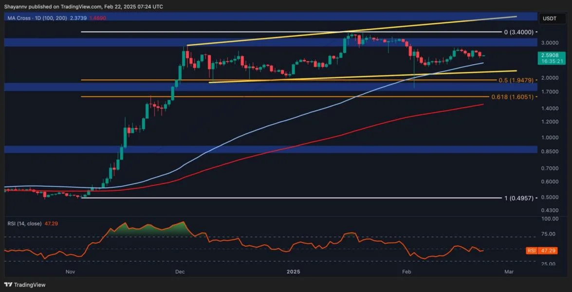 XRP Breakout Imminent? Ripple Price Analysis Suggests a Decisive Move