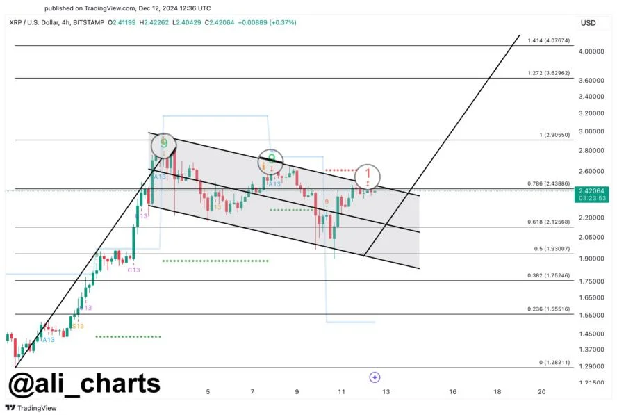 XRP Bull Flag Breakout Could Lead Price To $4, Analyst Says