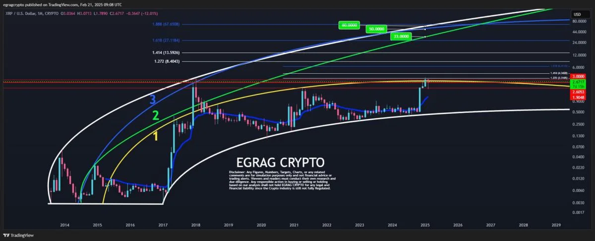 XRP Bulls Need This Break For A Shot At $6