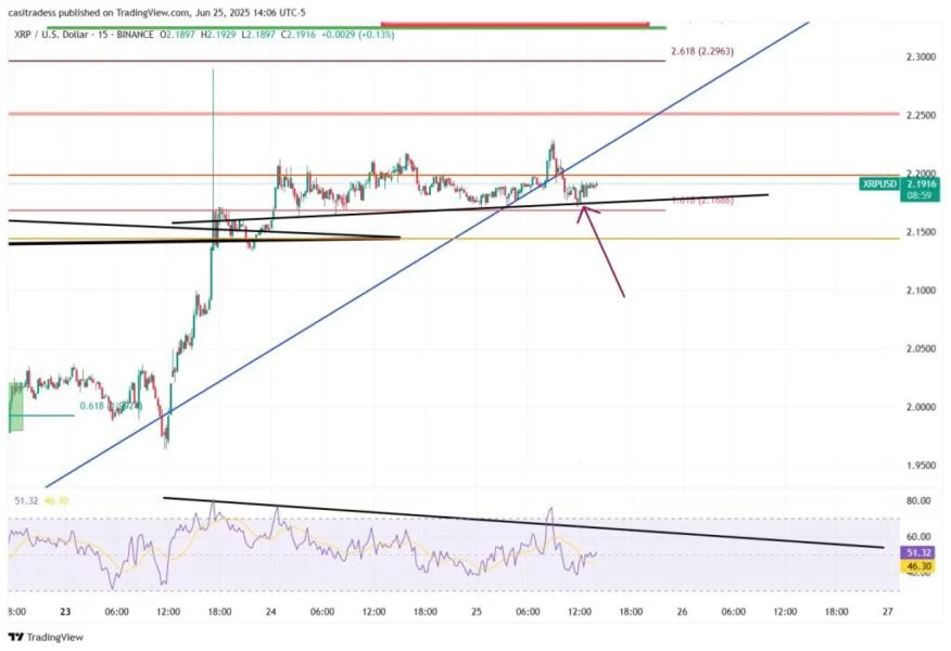 XRP Bulls On Alert—’This Trendline Is Everything,’ Says Analyst