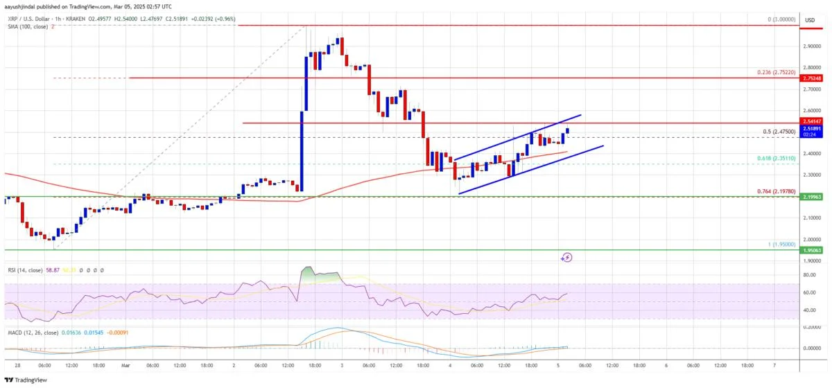 XRP Bulls on Edge—Could the Downtrend Continue?