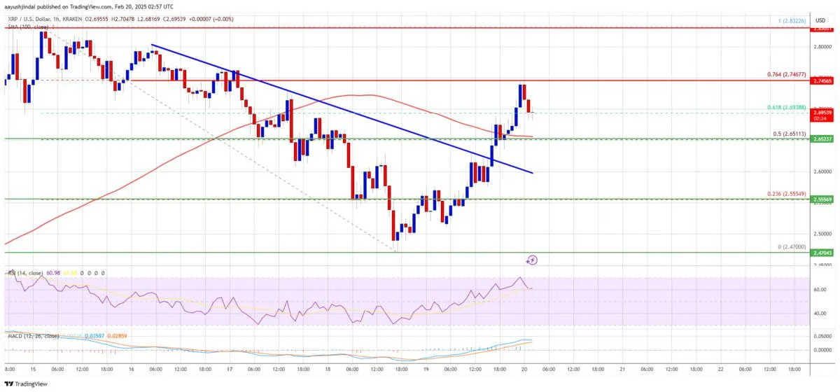 XRP Bulls Return—Will This Be the Breakout to $3?