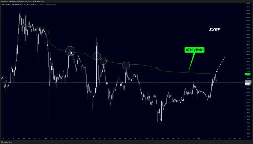 XRP Chart Hits Critical Level That ‘Opens The Sky,’ Analyst Warns