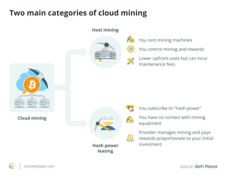 XRP cloud mining in 2025: How much can you really earn?