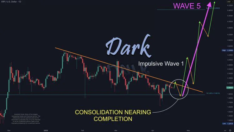 XRP Consolidation About To Reach A Bottom, Wave 5 Says $5.85 Is Coming