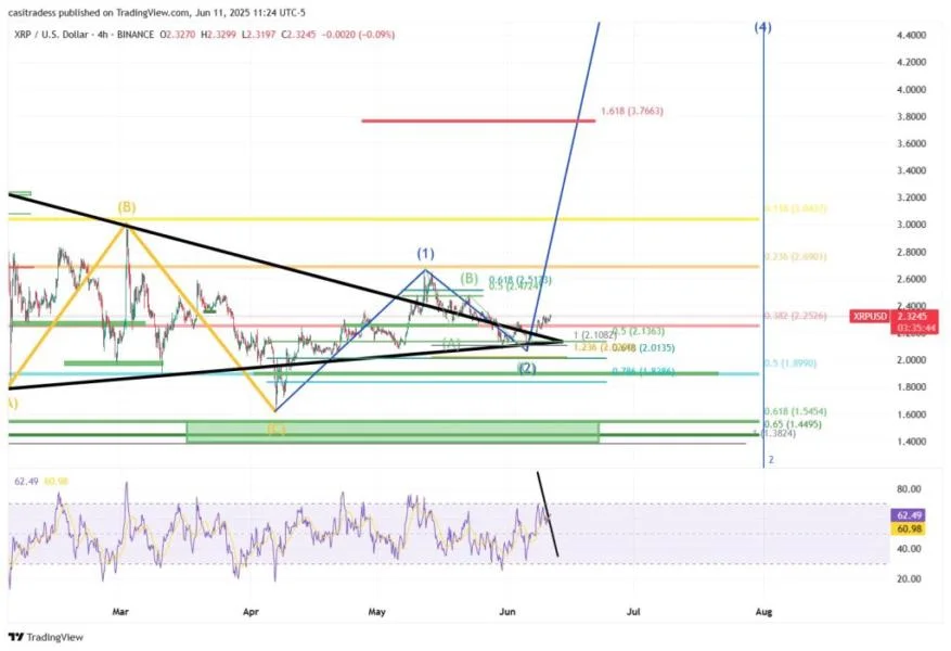 XRP Could Crash To $1.55 Before Explosive Surge, Analyst Warns