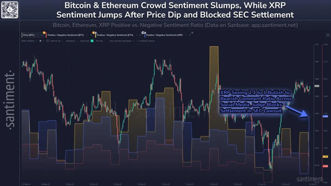 XRP Down 3% After SEC Settlement Stalls, But Social Media Turns Bullish