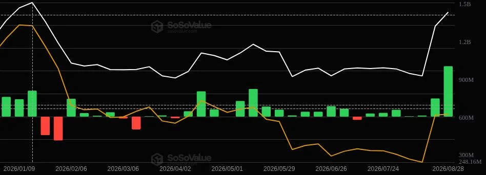 XRP ETFs Hit a New 2026 Record at $1.6 Billion