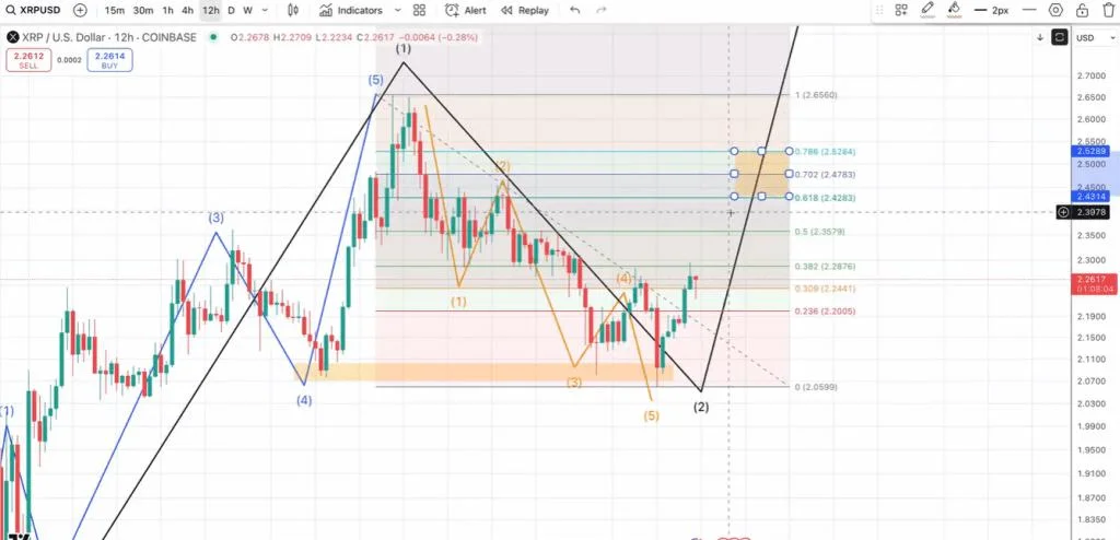 XRP Eyes $2.50 Decision Zone As Macro Wave Structure Takes Shape
