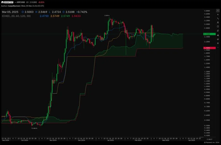 XRP Faces Make-Or-Break Moment Amid Bearish Threat