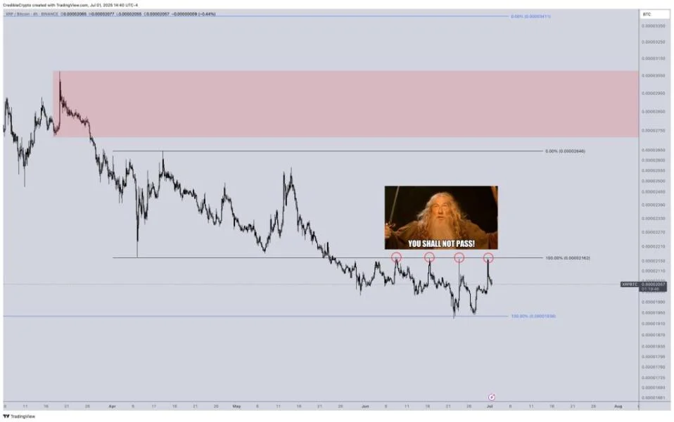 XRP Flashes Signal That Last Time Preceded A 464% Rally, Analyst Says