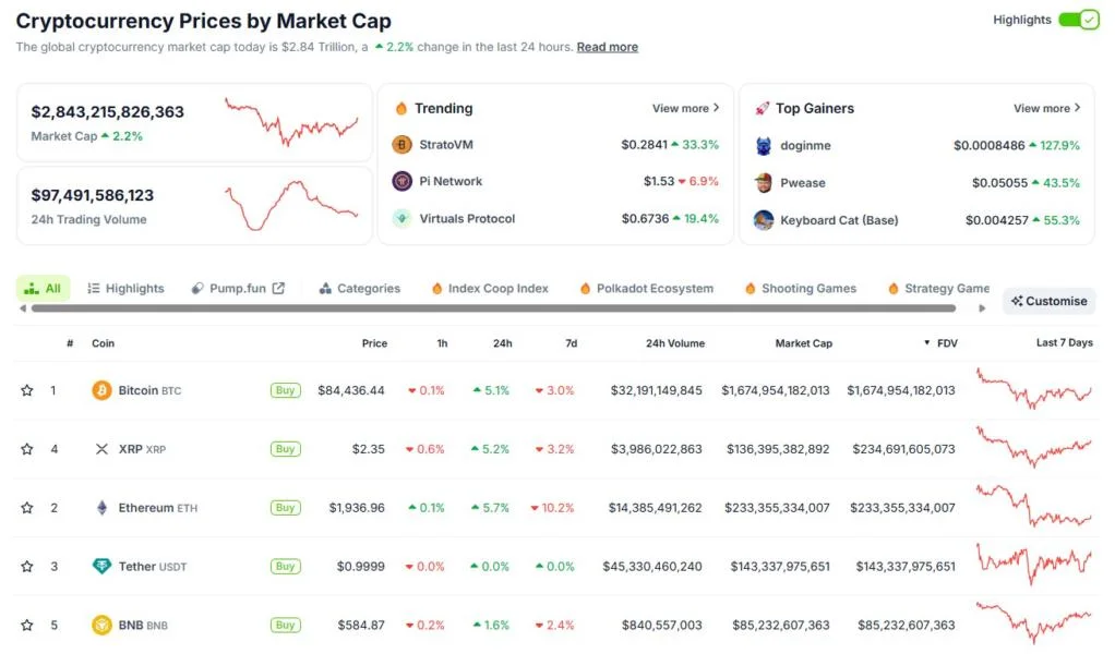 XRP flips Ether’s FDV amid change in market dynamics