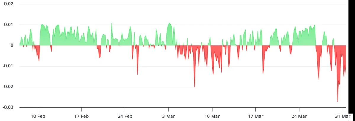 XRP funding rate flips negative — Will smart traders flip long or short?