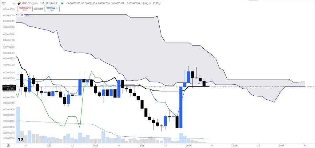 XRP Has A 70% Shot To Beat Bitcoin, Says Analyst