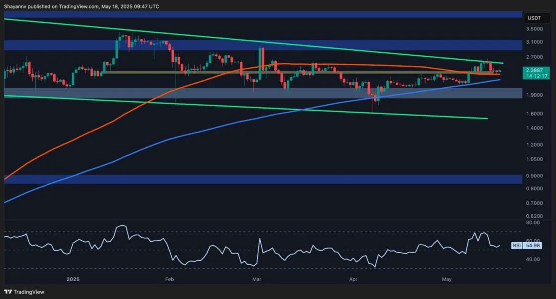 XRP Has to Break Out of This Range Before Challenging $3: Ripple Price Analysis