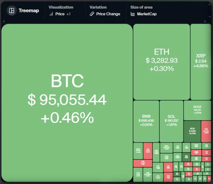  XRP, HBAR, BGB and XMR flash bullish signs as Bitcoin searches for direction 