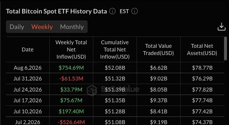 XRP Lost 93% of Its Institutional Money, But Whales Smelled a Bargain