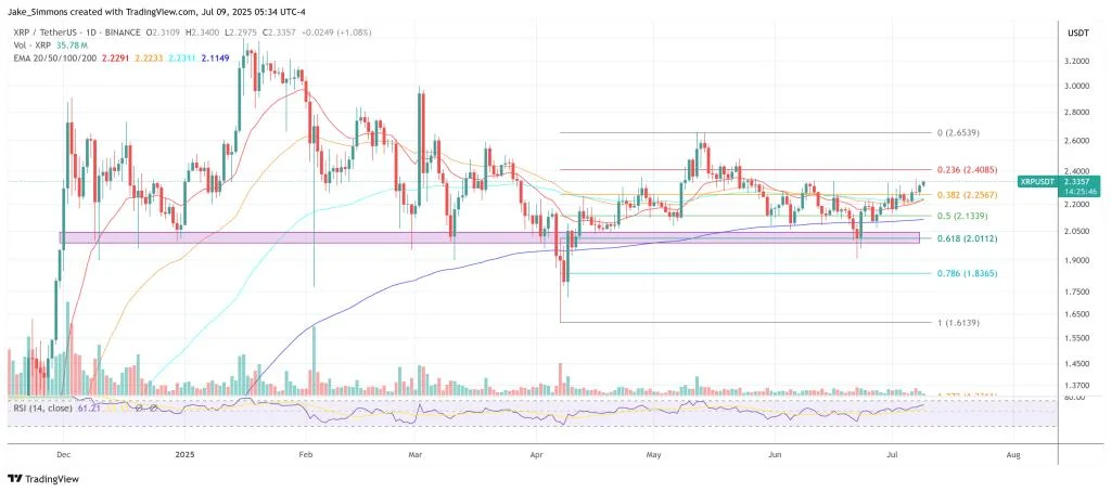 XRP Makes Trump’s Unspoken Crypto Top 5—What You Need To Know