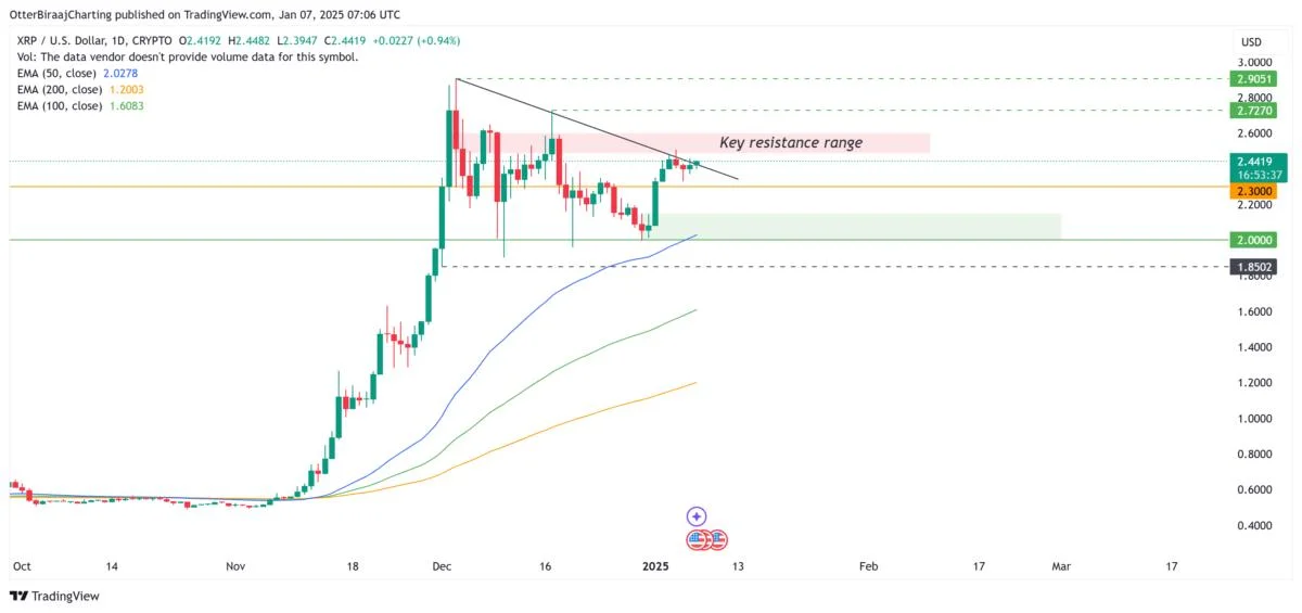 XRP market cap of $500B 'possible' within 6 weeks, says veteran trader