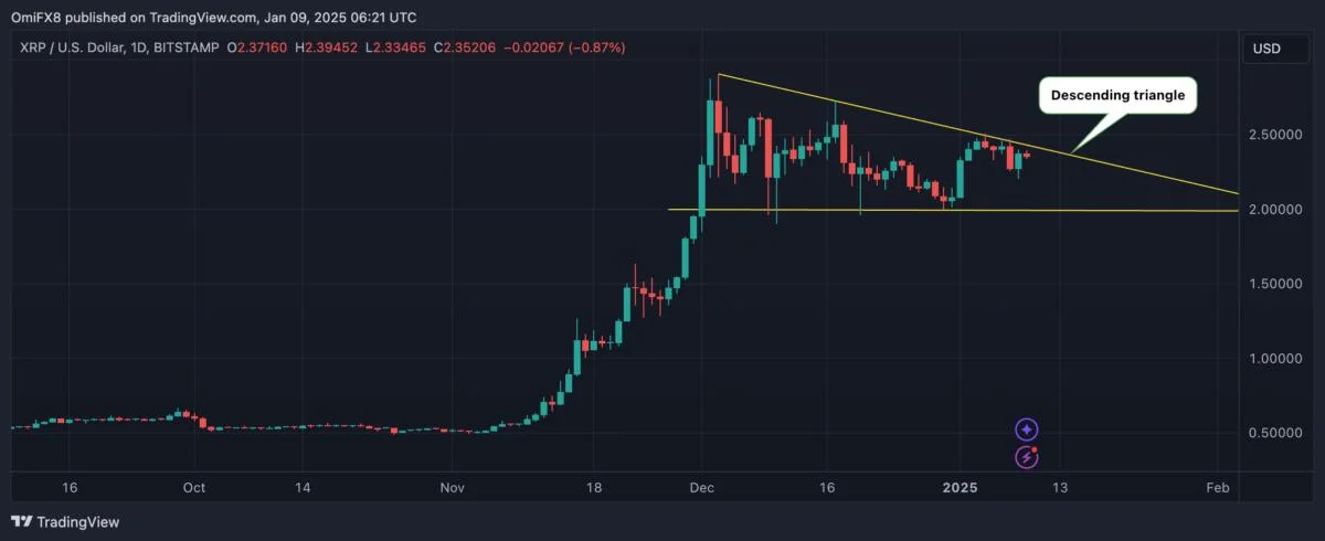 XRP May Surge 40% as ‘Trump Effect’ Boosts Ripple Sentiment