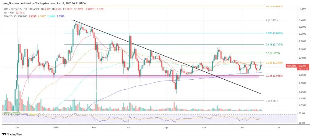 XRP Must Complete Right Shoulder Before Takeoff—But How Low First?