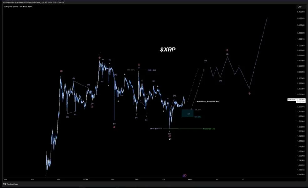 XRP Nearing Explosive Breakout—$10 Target In Sight, Expert Says