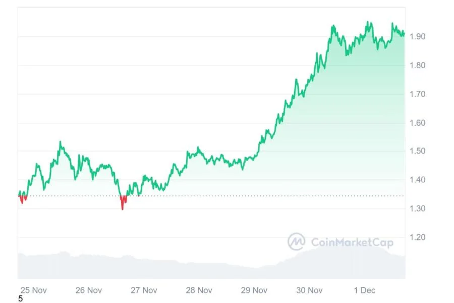 XRP One Step Closer to Wall Street, Here's How