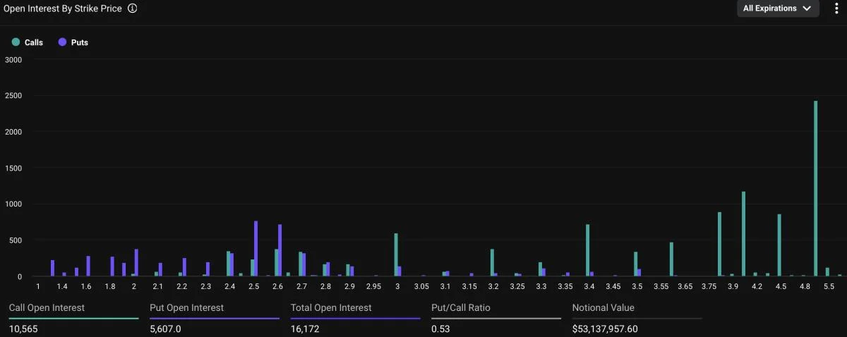 XRP options data suggests bullish sentiment says Nansen analyst, as market cap nears $200 billion