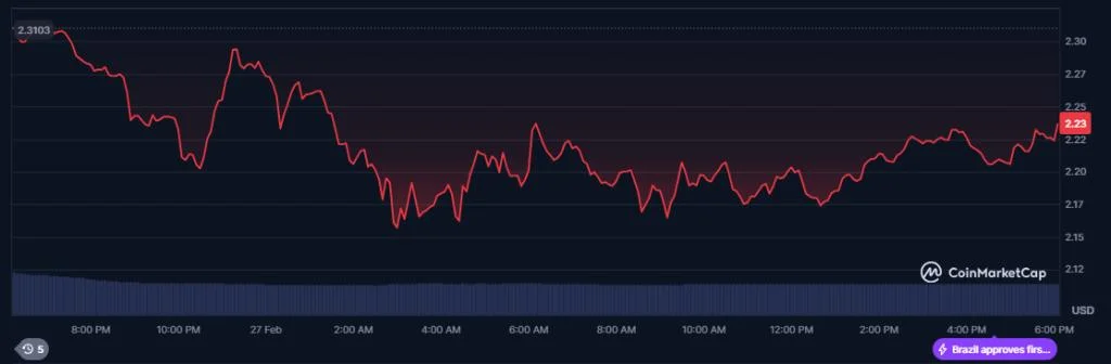 XRP Outshines 92% Of Altcoins, Analysis Shows—Here’s Why