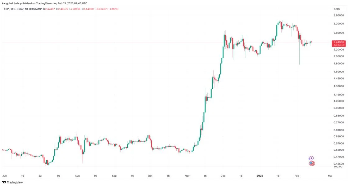 XRP price analyst targets $8 as ETF approval speculation intensifies