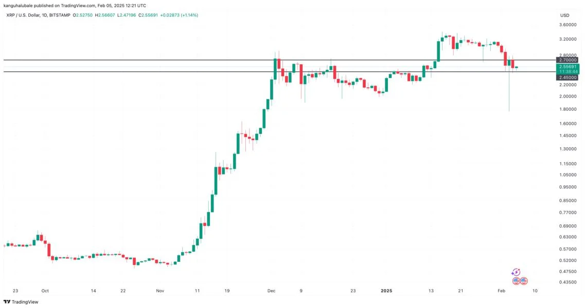 XRP price analysts bullish on $5 next, long-term target of $18