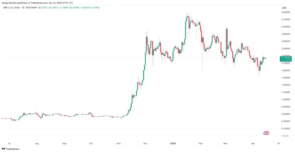XRP price analysts project $10 next, ‘optimistic’ target of $20