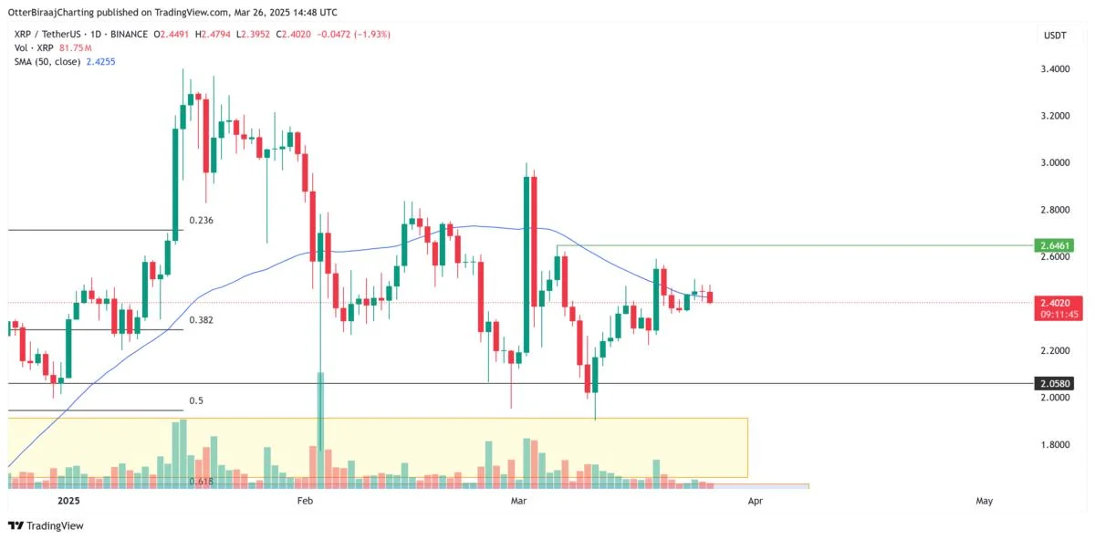 XRP price at risk of 50%+ correction if bearish trading pattern holds — Peter Brandt