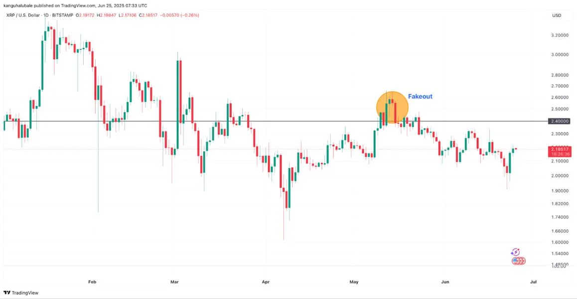 XRP price ‘breakout is coming’ between July and September: Analyst