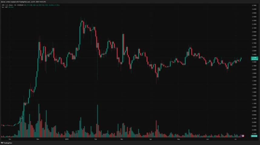 XRP Price Brewing A Monster Rally? This Patter Might Hold The Key