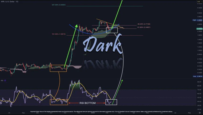 XRP Price Consolidation Completed: Will Wave 3 Propel Prices Beyond The $5 Barrier?