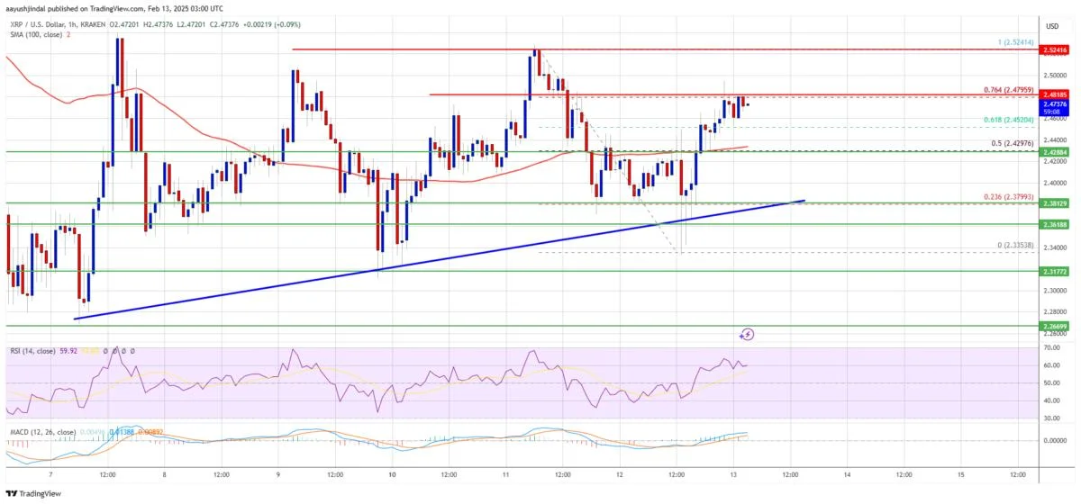 XRP Price Finds Stability—Can It Turn Higher from Here?