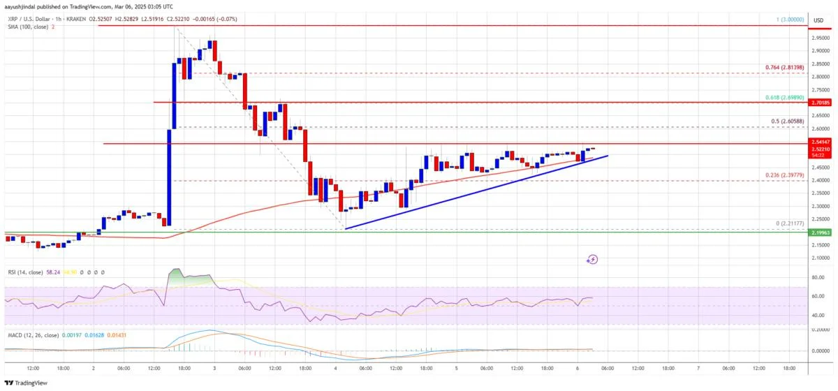 XRP Price Gears Up—Can It Overcome Key Resistance Levels?