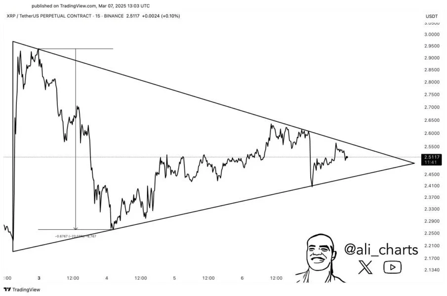 XRP Price Is Consolidating Within This Pattern — What’s Next?