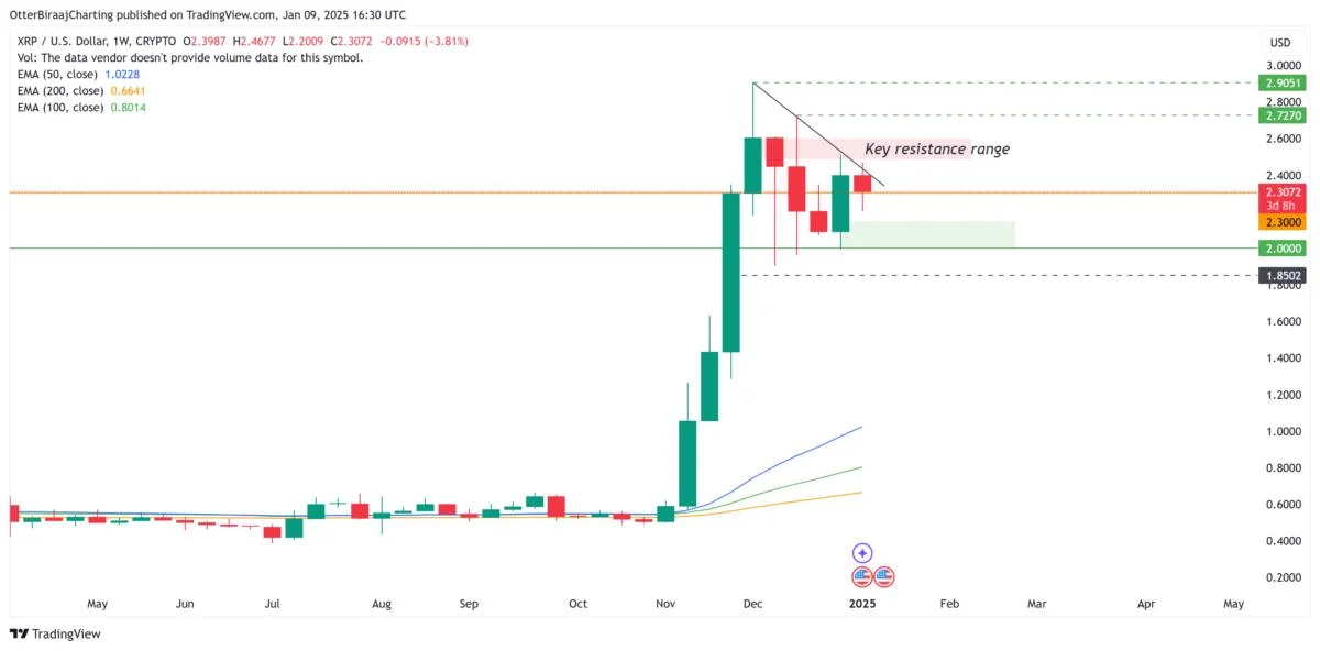 XRP price preps for 'powerful move' above $2.90 as sentiment metrics signal optimism