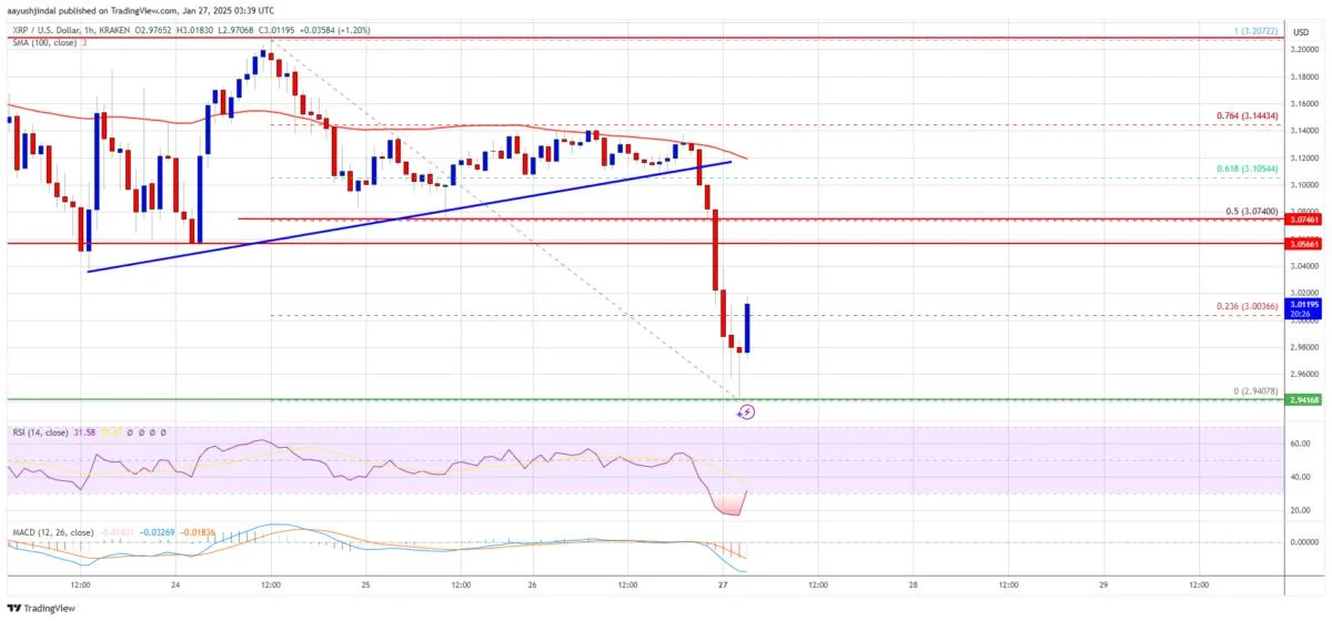 XRP Price Sees a Bearish Shift: Key Levels to Watch