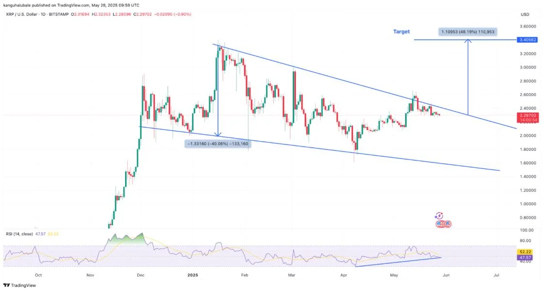 XRP price set for 48% jump as spot ETF reality draws closer