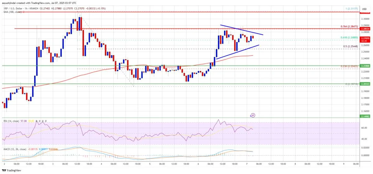 XRP Price Strengthens — Eyes Set on Key Resistance Levels