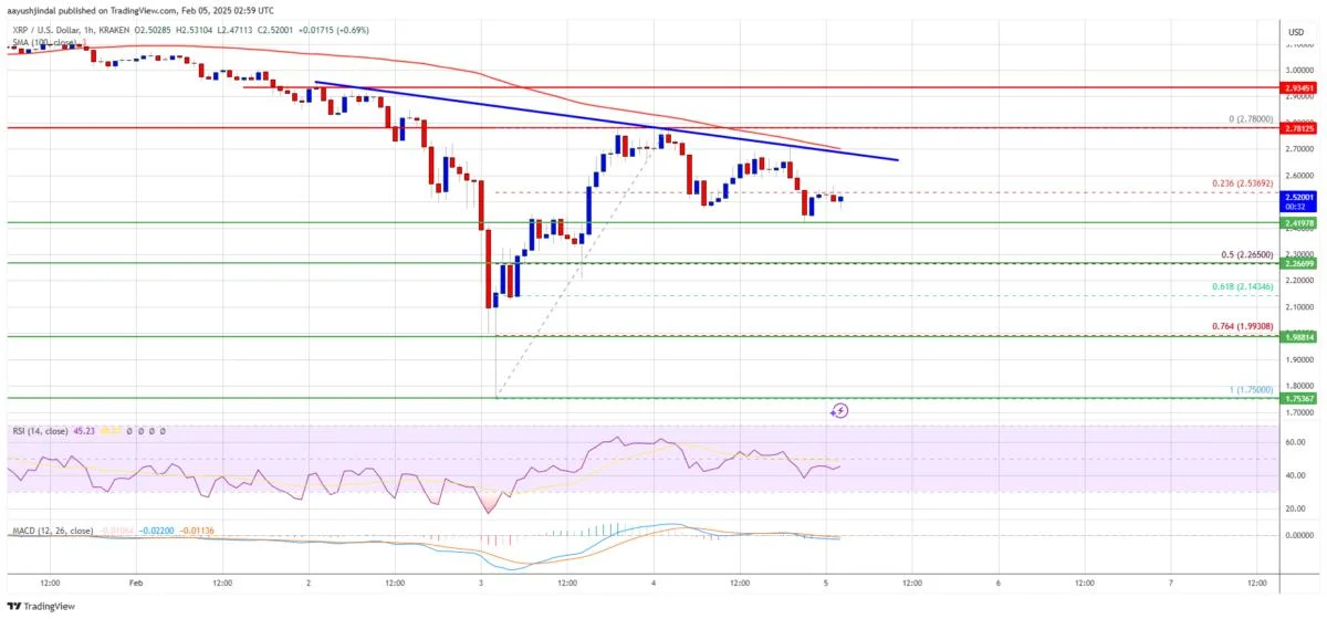 XRP Price Tests Critical Barrier: Will Bulls Lose Steam?