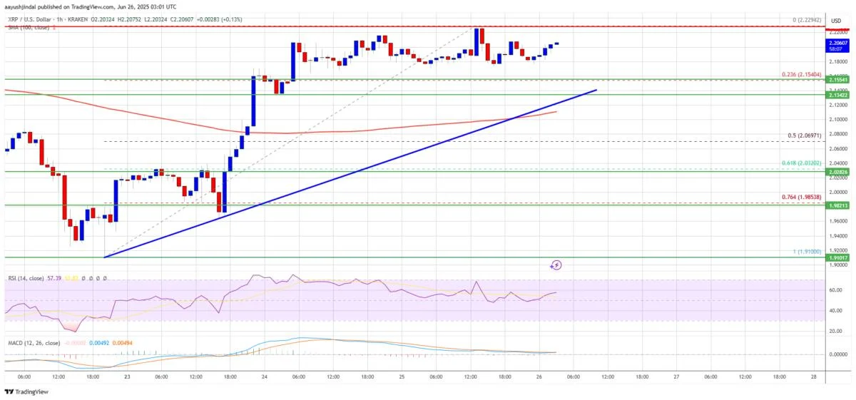XRP Price Trades Sideways — Bulls Preparing for Next Push?